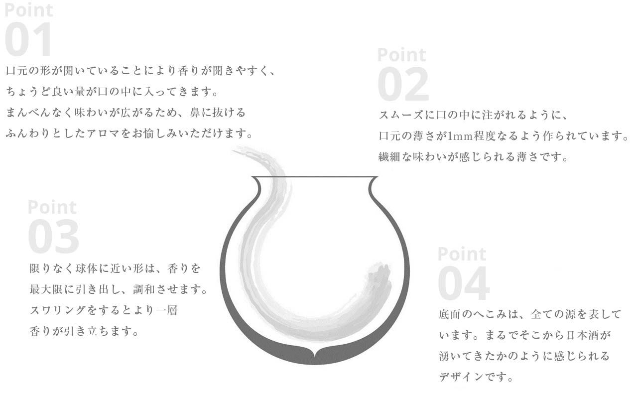 天頂グラスの4つのポイントを示した図。Point01口元の形が開いていることにより香りが開きやすく、ちょうど良い量が口の中に入ってきます。まんべんなく味わいが広がるため、鼻に抜けるふんわりとしたアロマをお愉しみいただけます。Point02スムーズに口の中に注がれるように、口元の薄さが1mm程度になるよう作られています。Point03限りなく球体に近い形は、香りを最大限に引き出し、調和させます。スワリングをするとより一層香りが引き立ちます。Point04底面のへこみは、全ての源を表しています。まるでそこから日本酒が湧いてきたかのように感じられるデザインです。
